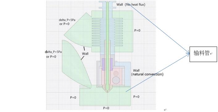 仿真計算在FDM 3D打印機(jī)的設(shè)計改進(jìn)過程中的作用