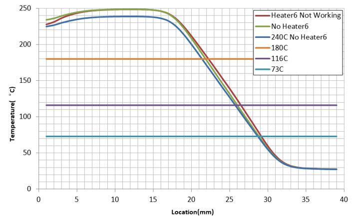 仿真計算在FDM 3D打印機(jī)的設(shè)計改進(jìn)過程中的作用
